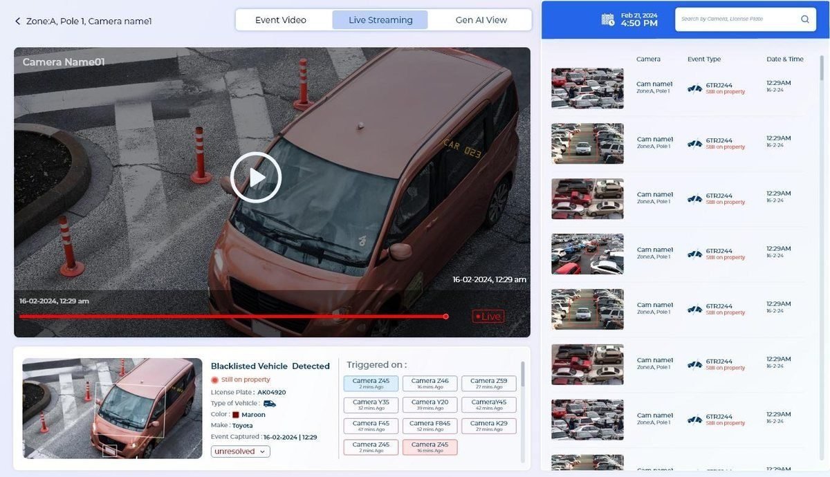 Vehicle analytics with make, model, colour and cross-camera matches